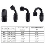 2PCS AN4/AN6/AN8/AN10/AN12 Swivel Hose End Fitting Adapter For Oil/Fuel/Gas Hose Line – Vaizdas 2
